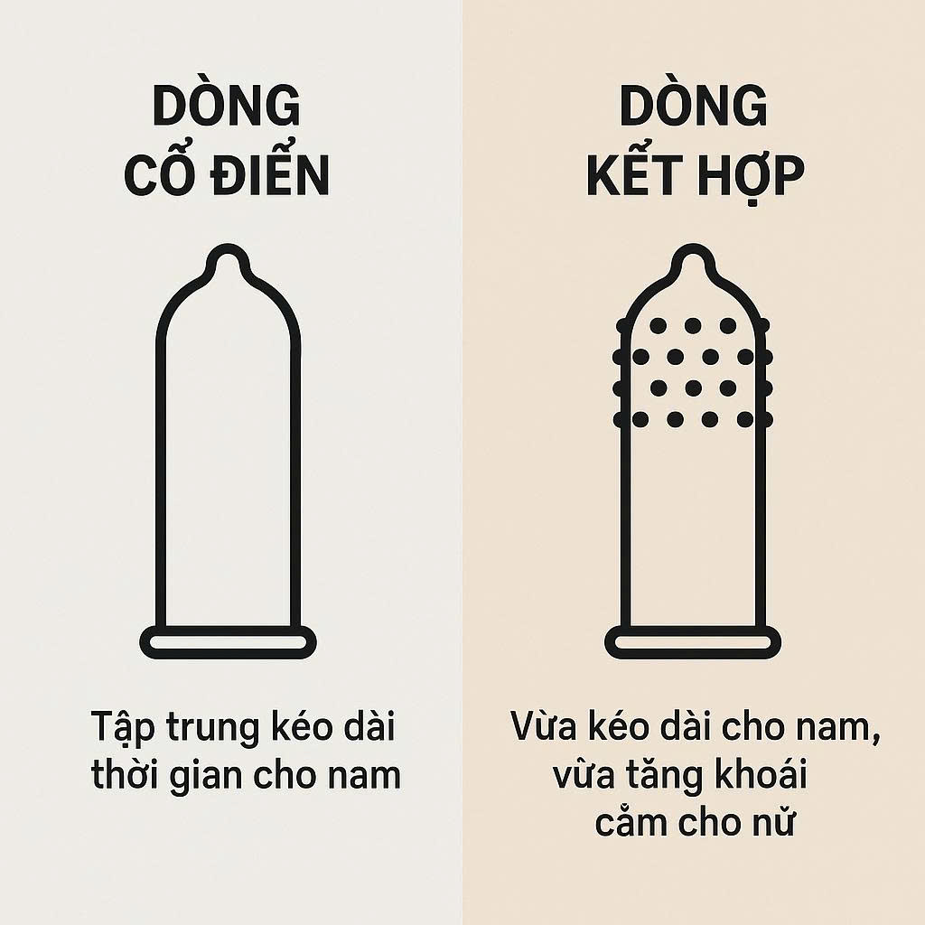 So sánh hai loại bao cao su kéo dài thời gian: loại cổ điển trơn và loại kết hợp gân gai tăng khoái cảm.